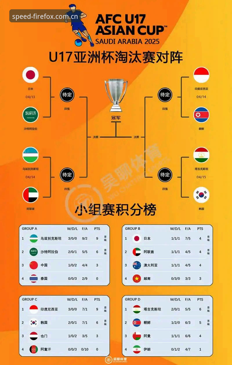 火狐体育好不好最新版 U17世界杯抽签结果深度解读:从火狐体育平台追踪国足征程的完整指南