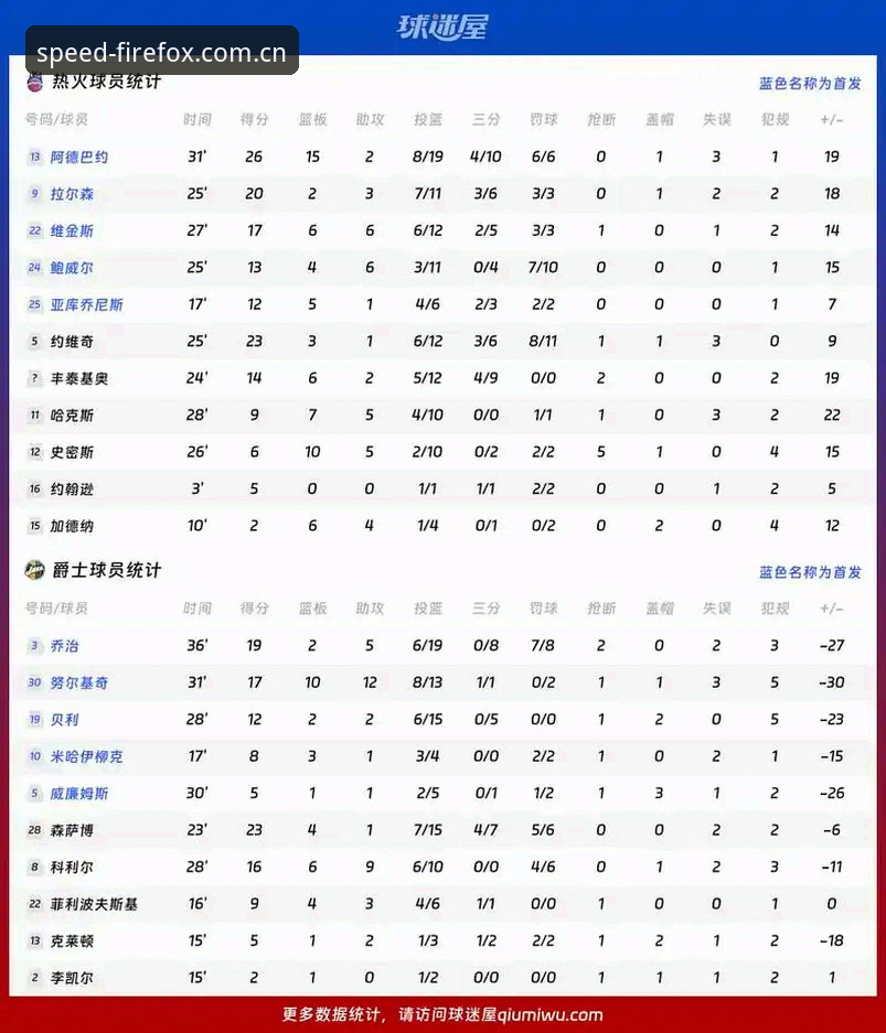 火狐体育极速竞技平台实用评测：从数据响应到观赛体验的深度分析